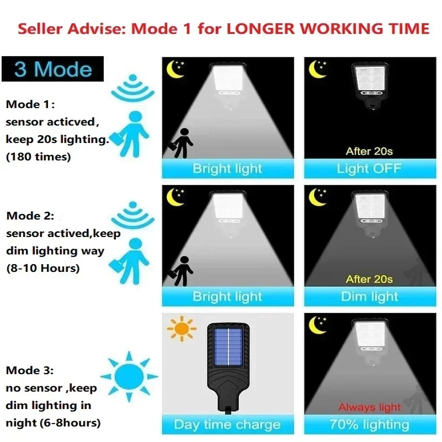 Garden Solar Lamps Outdoor Wall Light
